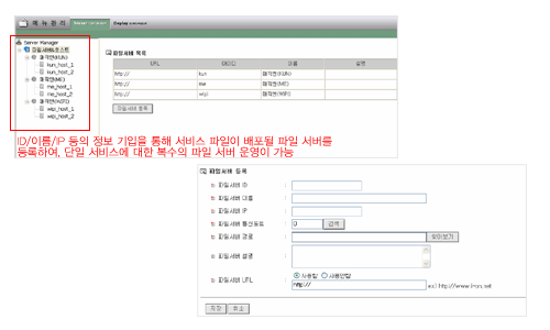 [단일 서비스에 대한 복수의 파일서버 운영] : ID/이름/IP 등의 정보 기입을 통해 서비스 파일이 배포될 파일 서버를 등록하여, 단일 서비스에 대한 복수의 파일 서버 운영이 가능