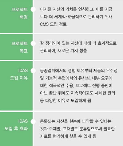 금성출판사 프로젝트 요약